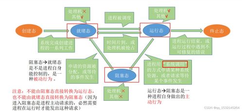 計算機考研408復試操作系統面試 計算機系統服務詳解